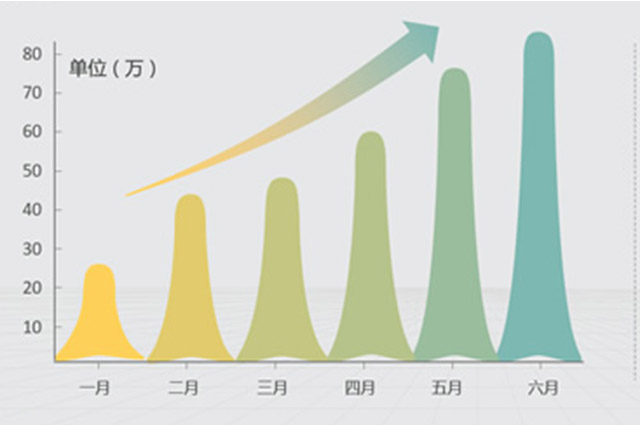 2017年3月18日纯碱价格趋势